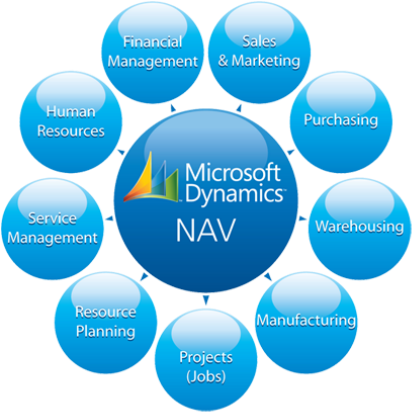Tally on Cloud Illustration